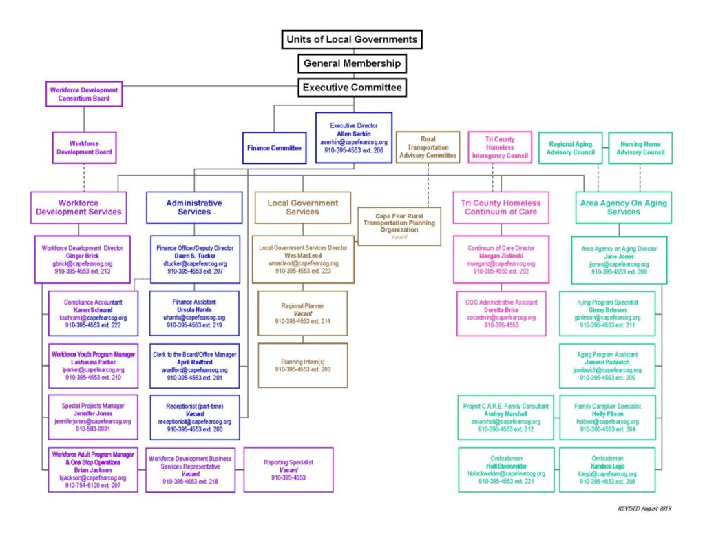 Organizational Chart - Cape Fear Council of Governments