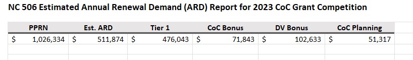 2023 ARD Rpt for Website