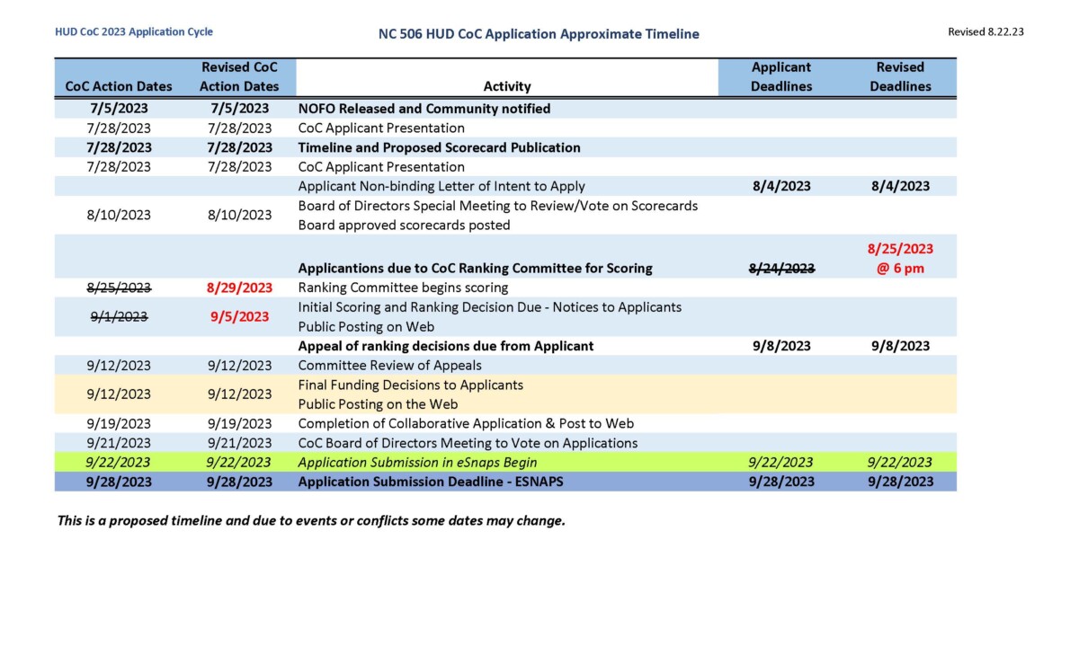 HUD CoC Application Process Timeline rev. 8.22.23